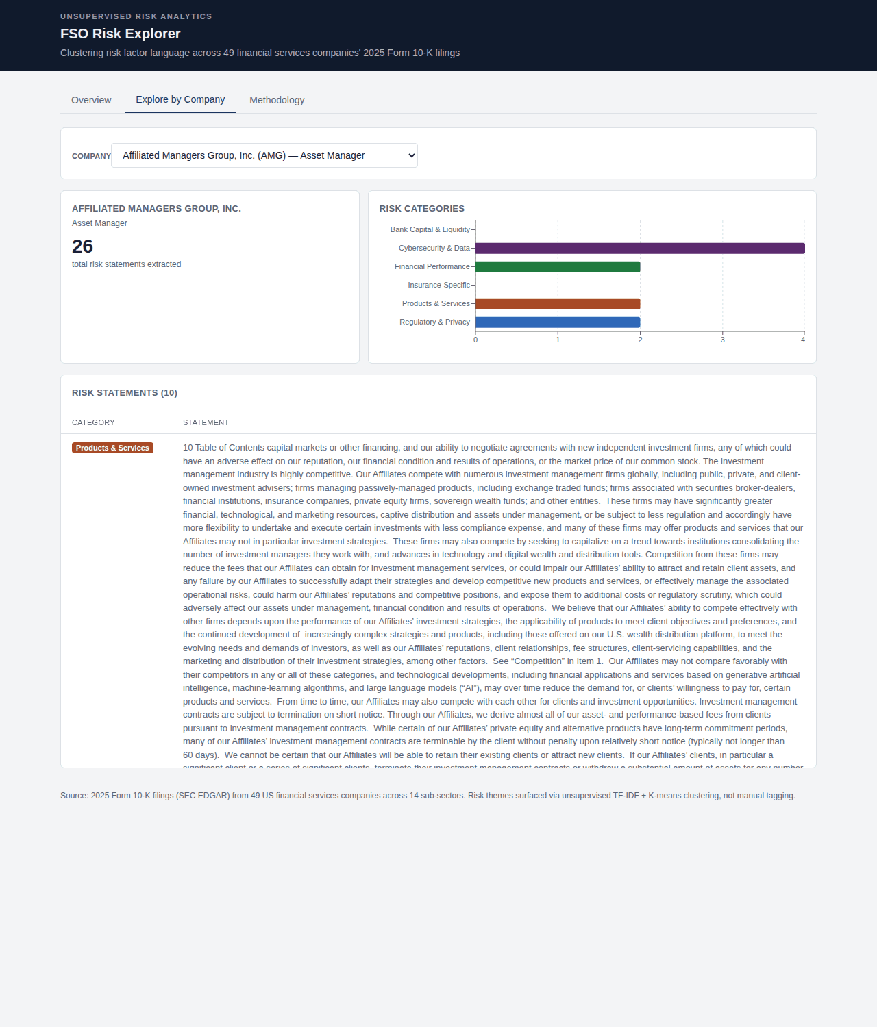Per-company risk category breakdown and statement table