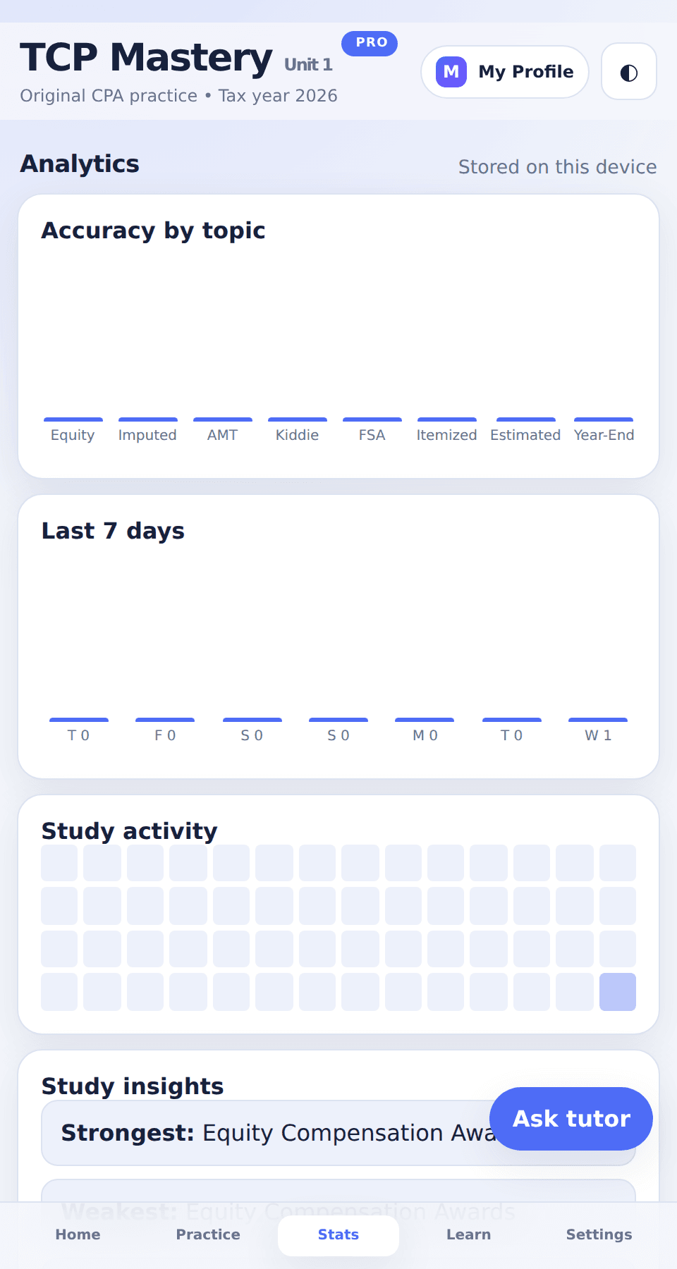 Analytics dashboard with topic accuracy and study heatmap